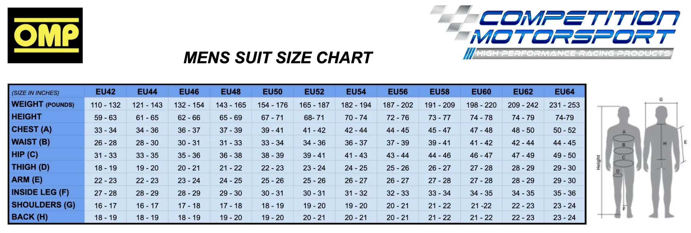 OMP One Evo X Driver Race Suit