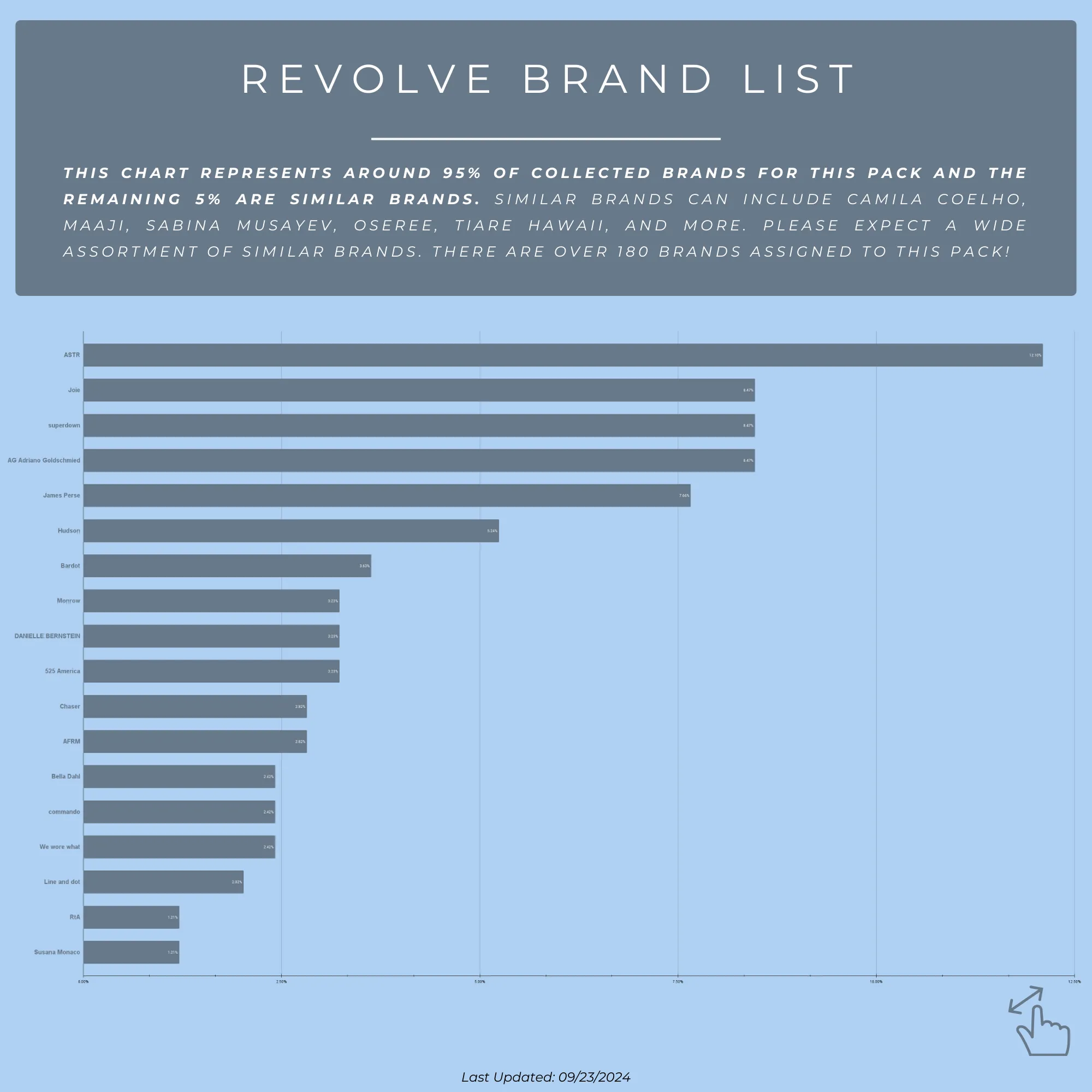 Revolve Brands Women's Secondhand Wholesale Clothes